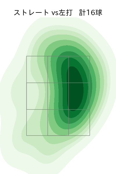 今野 龍太 配球ヒートマップ(2023年st月)