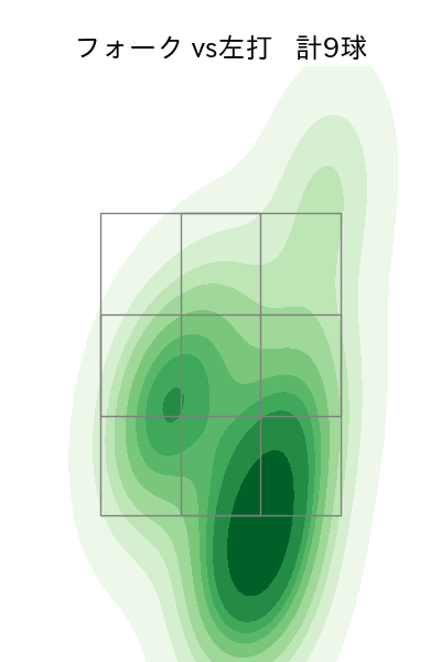 今野 龍太 配球ヒートマップ(2023年st月)