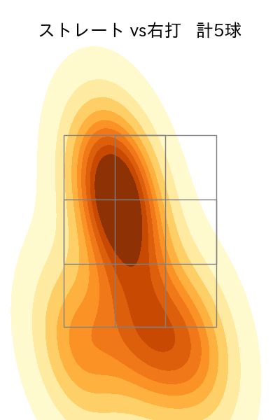 石山 泰稚 配球ヒートマップ(2024年3月)