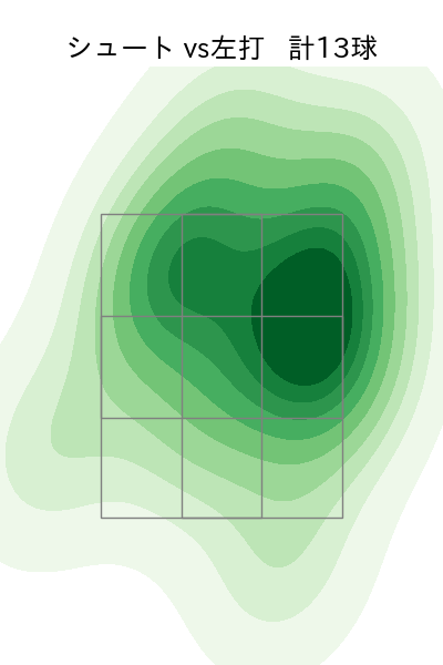 木澤 尚文 配球ヒートマップ(2024年3月)