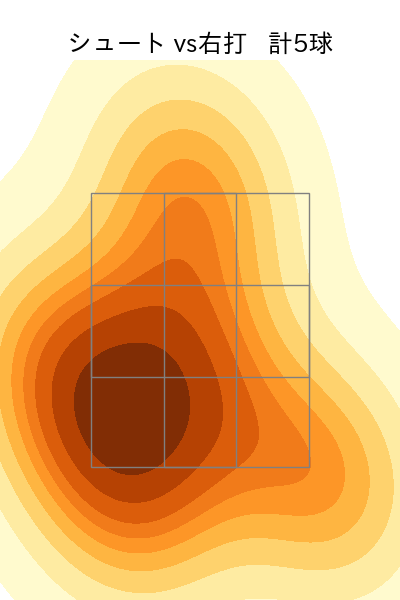 木澤 尚文 配球ヒートマップ(2024年3月)