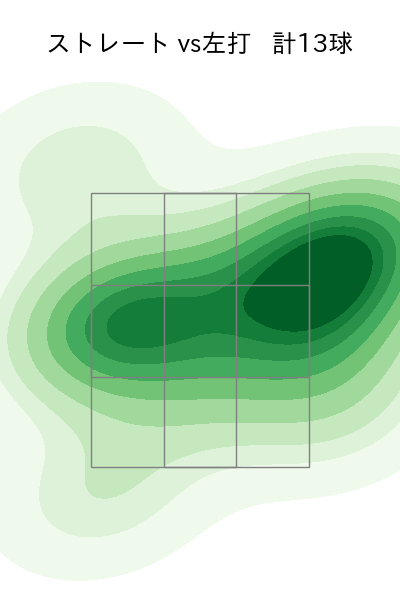 吉村 貢司郎 配球ヒートマップ(2024年3月)