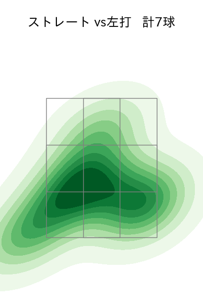 星 知弥 配球ヒートマップ(2024年3月)