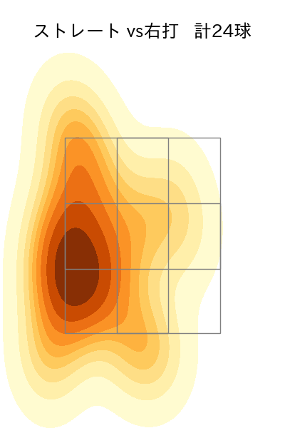 星 知弥 配球ヒートマップ(2024年3月)