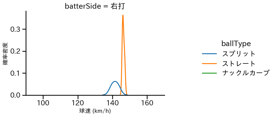 エスパーダ 球種&球速の分布2(2024年3月)