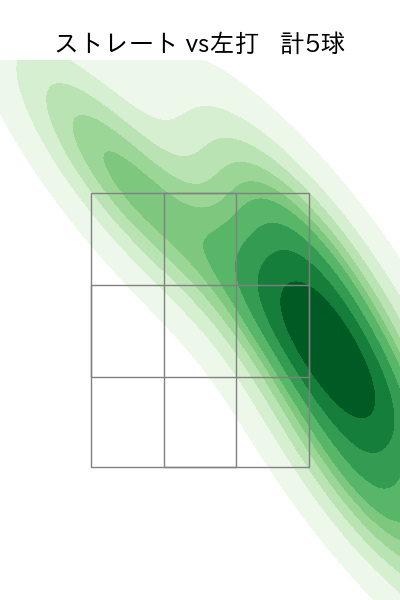 山本 大貴 配球ヒートマップ(2024年3月)