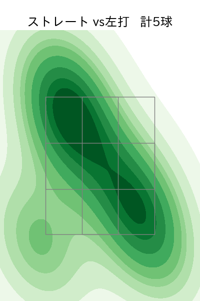 大西 広樹 配球ヒートマップ(2024年3月)