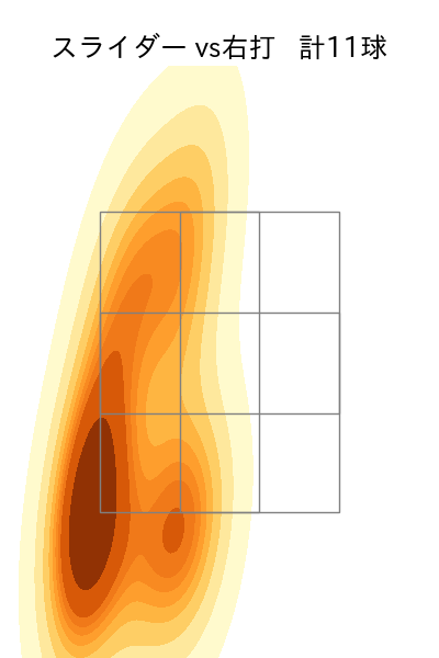 サイスニード 配球ヒートマップ(2024年3月)