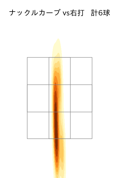 サイスニード 配球ヒートマップ(2024年3月)