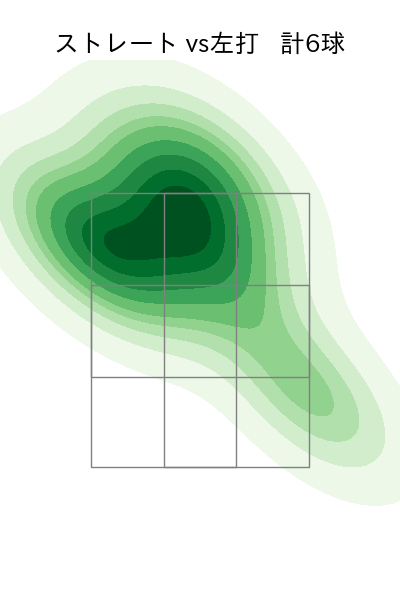 ヤフーレ 配球ヒートマップ(2024年3月)