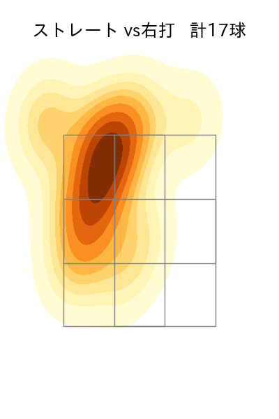 ヤフーレ 配球ヒートマップ(2024年3月)