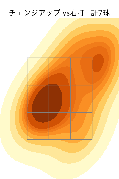 ヤフーレ 配球ヒートマップ(2024年3月)
