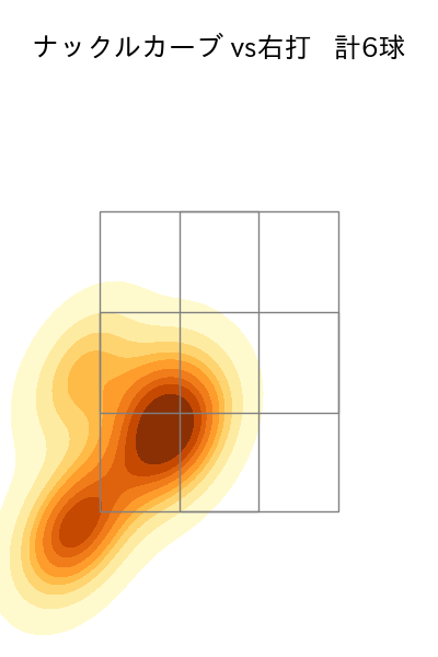 ヤフーレ 配球ヒートマップ(2024年3月)