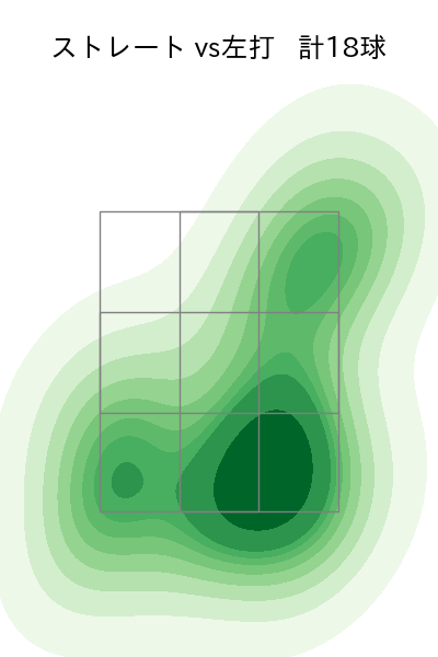 石山 泰稚 配球ヒートマップ(2024年4月)