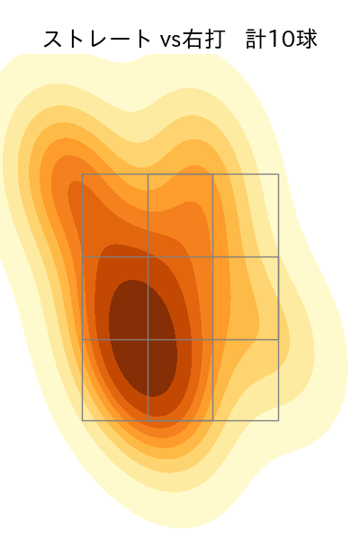 石山 泰稚 配球ヒートマップ(2024年4月)