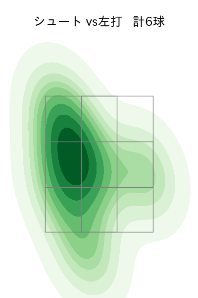 石川 雅規 配球ヒートマップ(2024年4月)