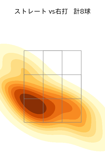 石川 雅規 配球ヒートマップ(2024年4月)
