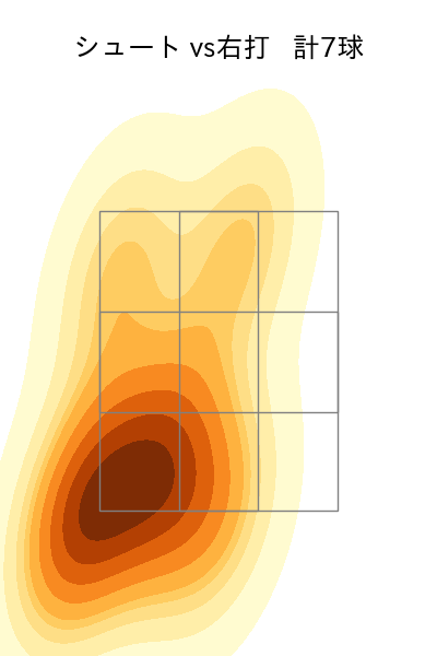 石川 雅規 配球ヒートマップ(2024年4月)