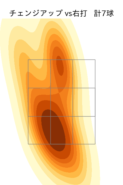 石川 雅規 配球ヒートマップ(2024年4月)