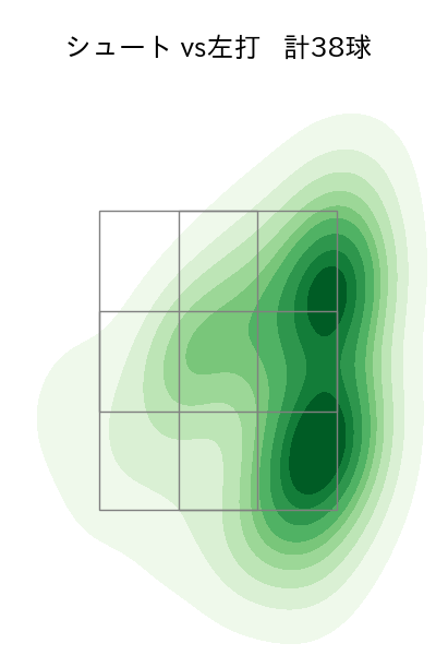 木澤 尚文 配球ヒートマップ(2024年4月)