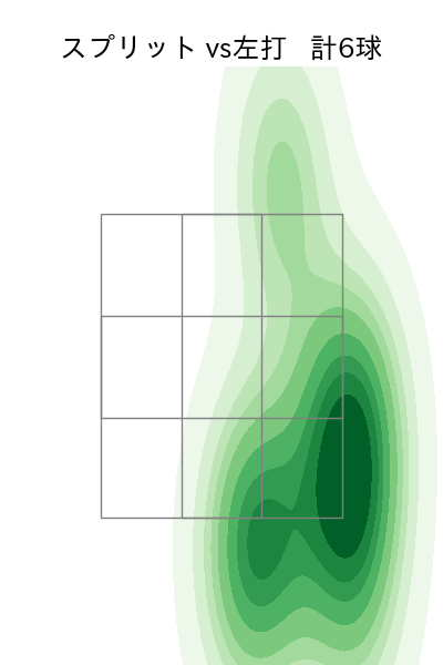 木澤 尚文 配球ヒートマップ(2024年4月)
