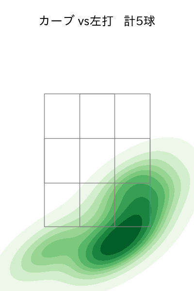木澤 尚文 配球ヒートマップ(2024年4月)