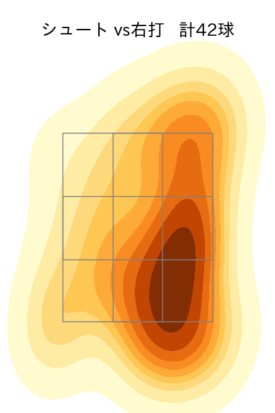 木澤 尚文 配球ヒートマップ(2024年4月)
