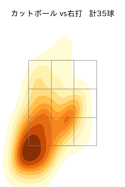 木澤 尚文 配球ヒートマップ(2024年4月)