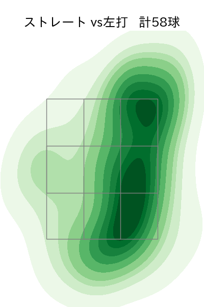 星 知弥 配球ヒートマップ(2024年4月)