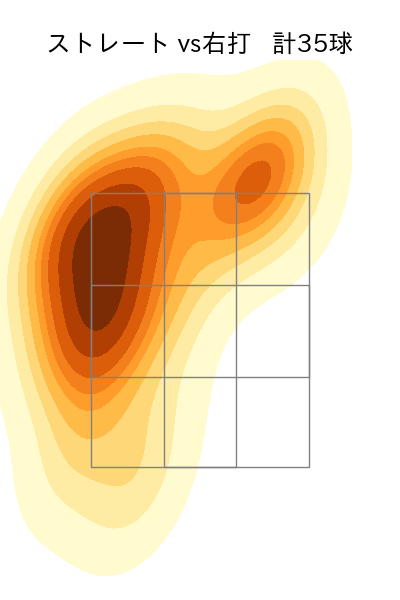 星 知弥 配球ヒートマップ(2024年4月)