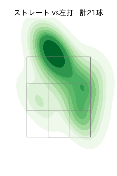 小川 泰弘 配球ヒートマップ(2024年4月)