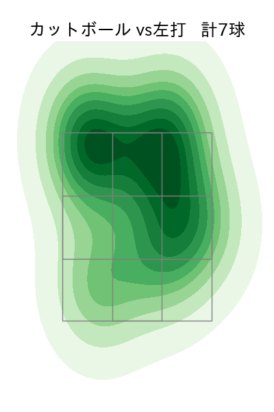小川 泰弘 配球ヒートマップ(2024年4月)