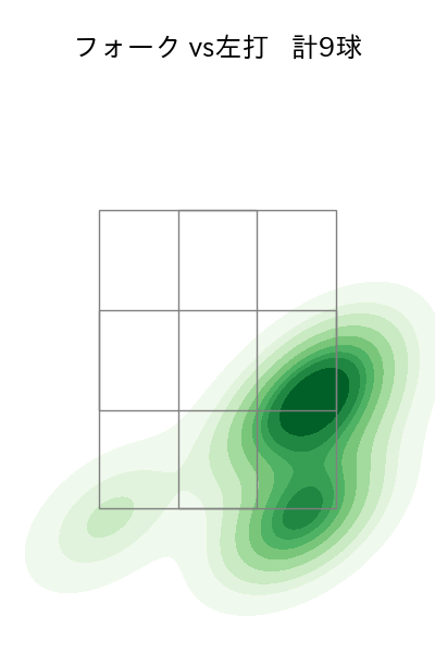 小川 泰弘 配球ヒートマップ(2024年4月)