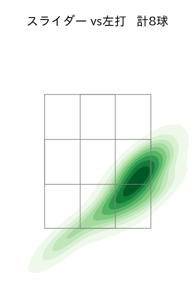 小川 泰弘 配球ヒートマップ(2024年4月)