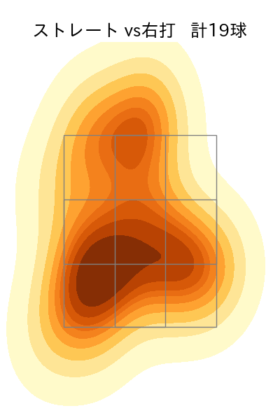 小川 泰弘 配球ヒートマップ(2024年4月)