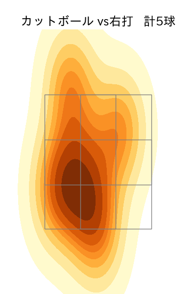 小川 泰弘 配球ヒートマップ(2024年4月)