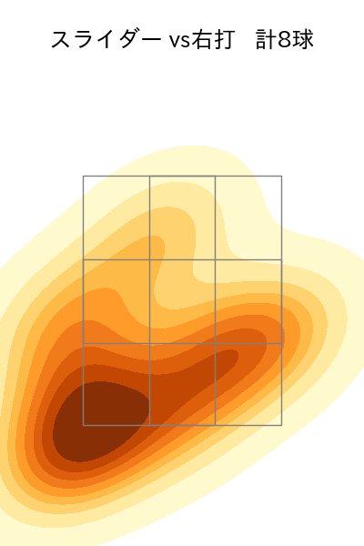 小川 泰弘 配球ヒートマップ(2024年4月)