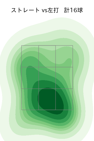 ロドリゲス 配球ヒートマップ(2024年4月)