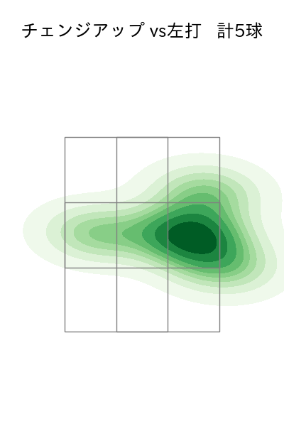 ロドリゲス 配球ヒートマップ(2024年4月)
