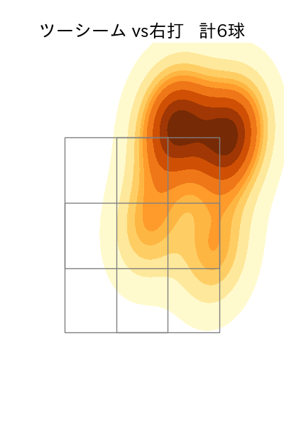 ロドリゲス 配球ヒートマップ(2024年4月)