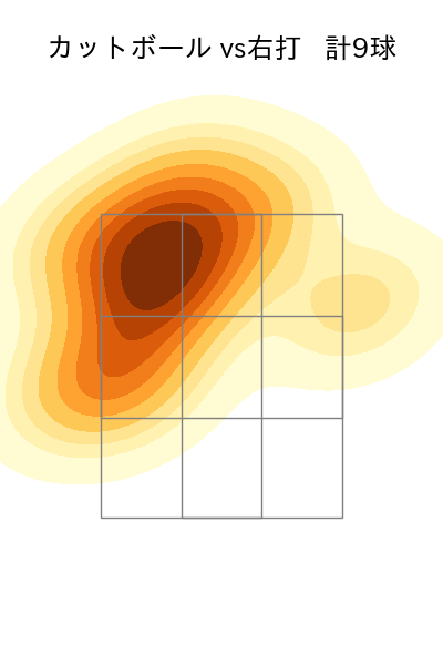 ロドリゲス 配球ヒートマップ(2024年4月)