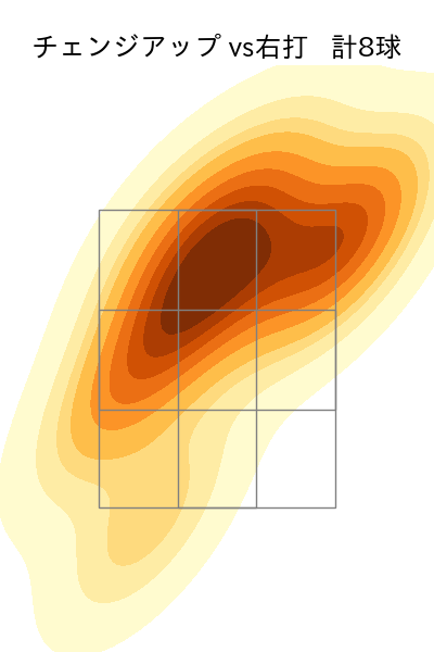ロドリゲス 配球ヒートマップ(2024年4月)
