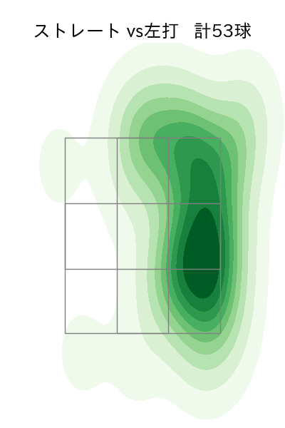 エスパーダ 配球ヒートマップ(2024年4月)