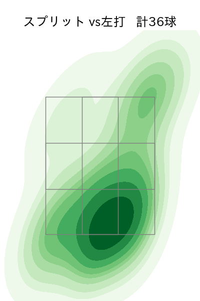 エスパーダ 配球ヒートマップ(2024年4月)