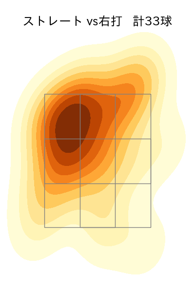 エスパーダ 配球ヒートマップ(2024年4月)