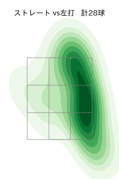 山本 大貴 配球ヒートマップ(2024年4月)