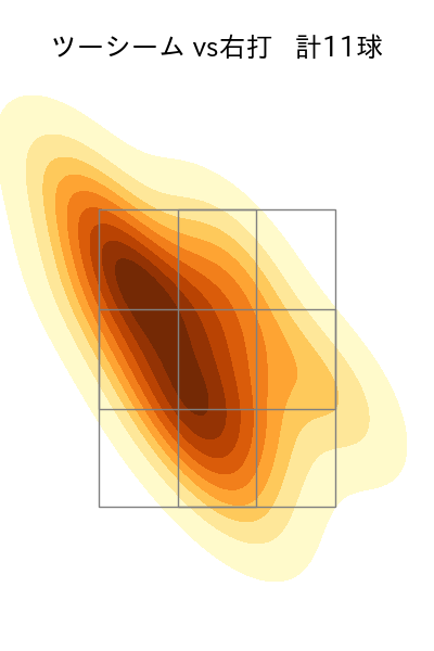 山本 大貴 配球ヒートマップ(2024年4月)