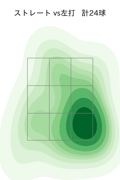 大西 広樹 配球ヒートマップ(2024年4月)