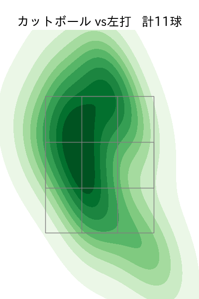 大西 広樹 配球ヒートマップ(2024年4月)