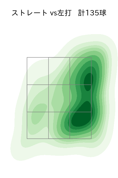 小澤 怜史 配球ヒートマップ(2024年4月)